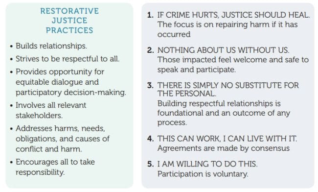 Restorative-Justice-in-Schools-OUSD-Guide.jpg